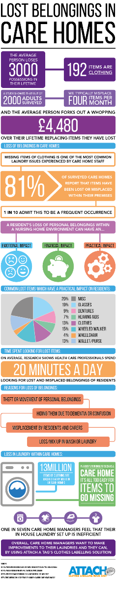 Lost Belongings in Care Homes