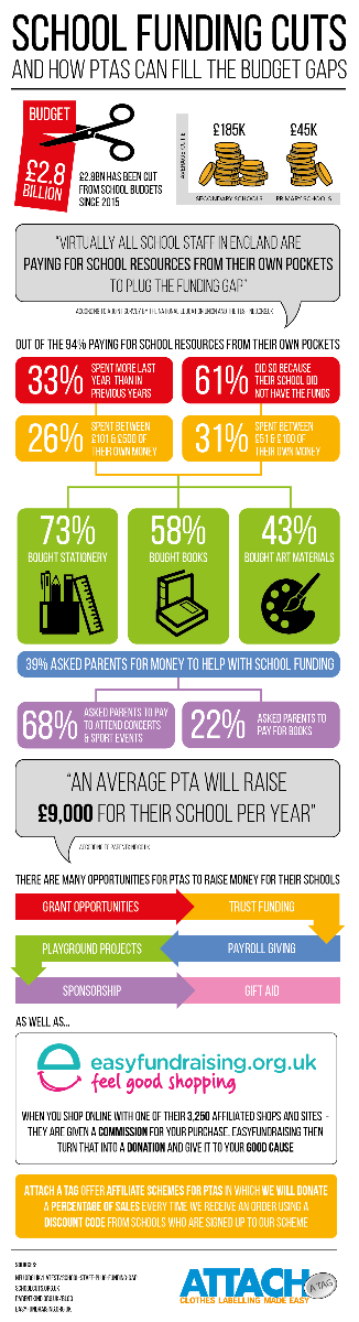 Infographic School Funding Cuts